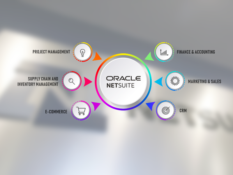 phần mềm erp uy tín trên thế giới