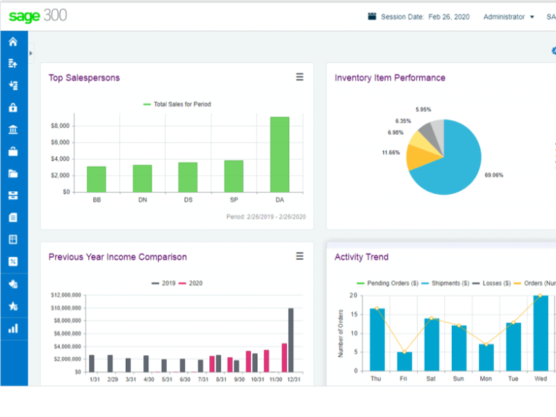 các phần mềm erp hiện nay