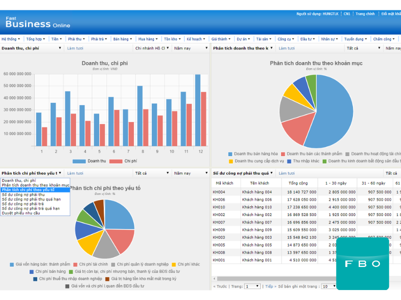 ứng dụng erp trên thế giới