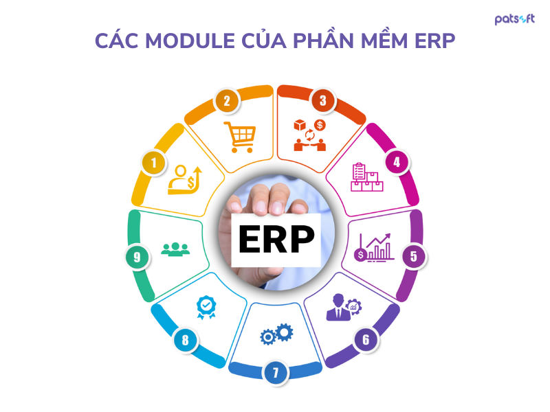 Hoạch định nguồn lực doanh nghiệp