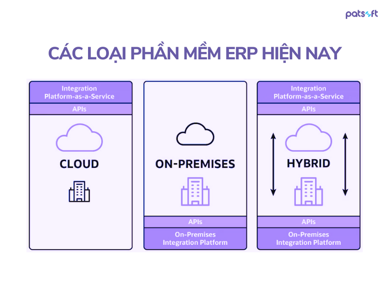Hoạch định nguồn lực doanh nghiệp
