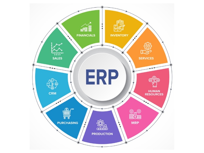 phần mềm kế toán erp