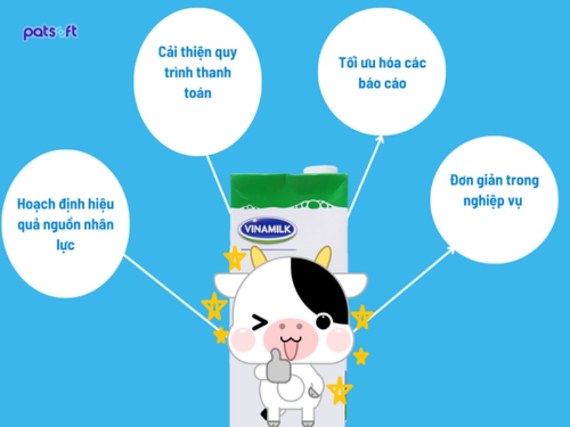 hệ thống erp vinamilk