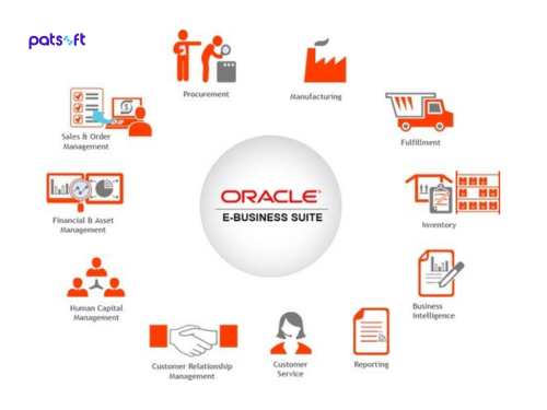 ERP Oracle 