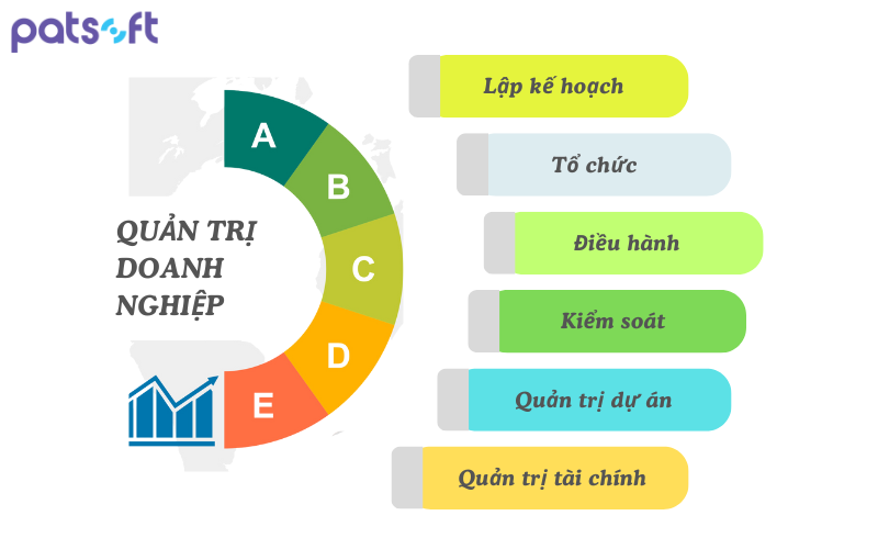 Giải pháp quản trị doanh nghiệp