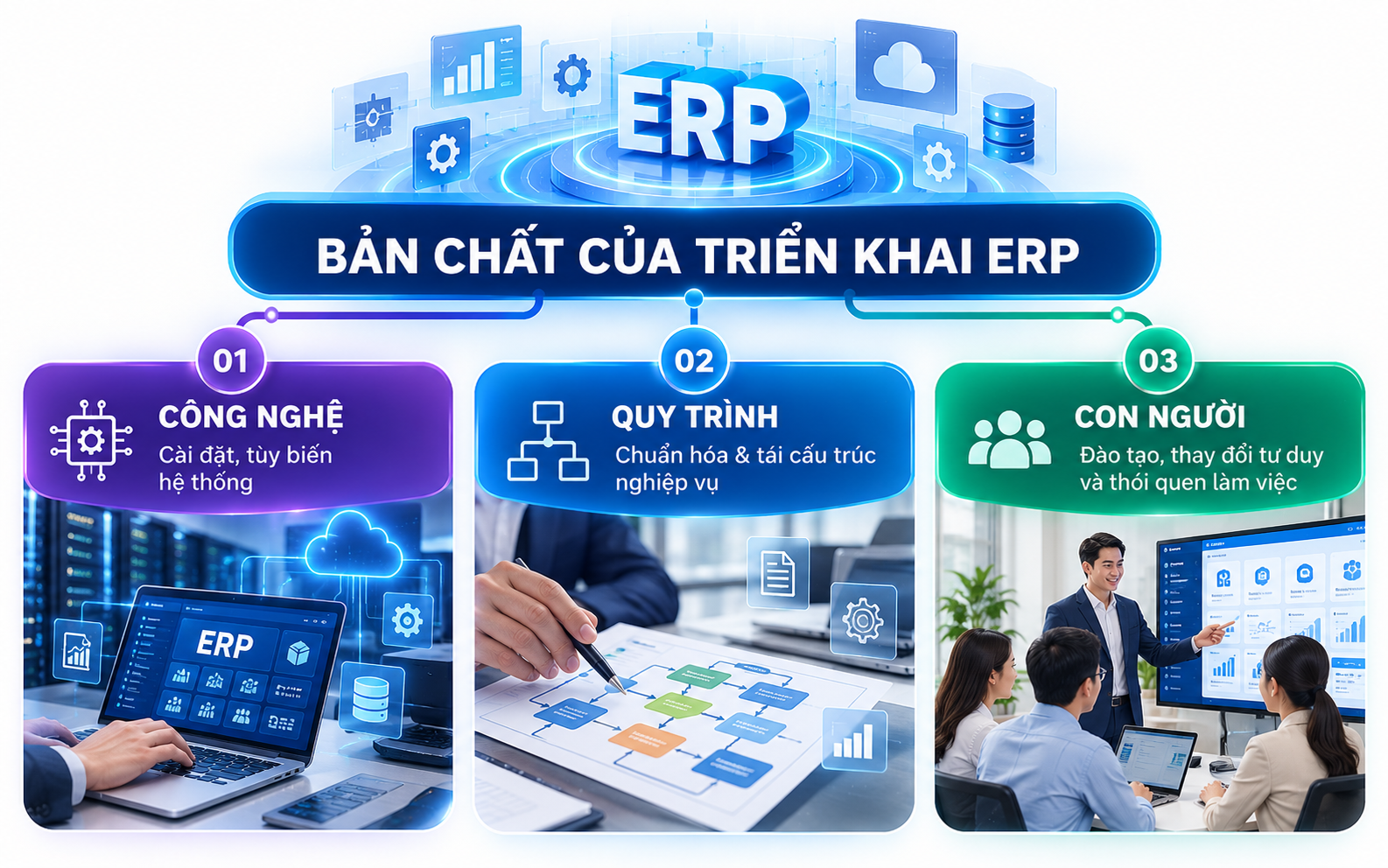 Triển khai ERP là toàn bộ quá trình đưa phần mềm vào vận hành thực tế