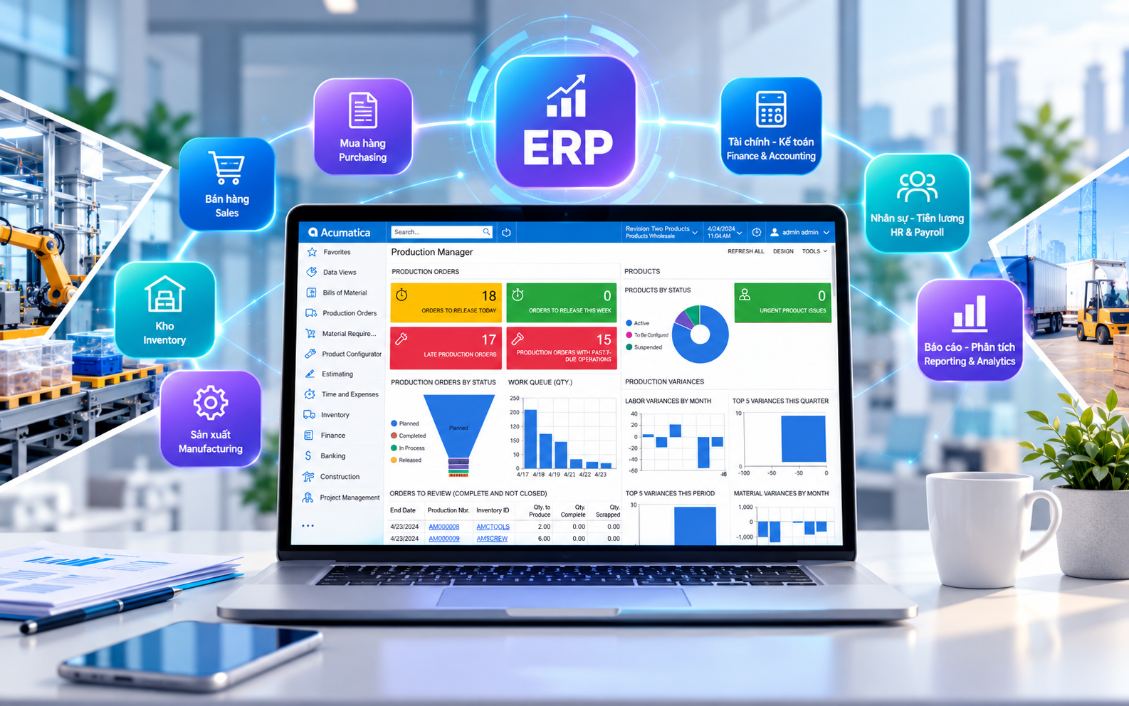 Các phân hệ phần mềm ERP