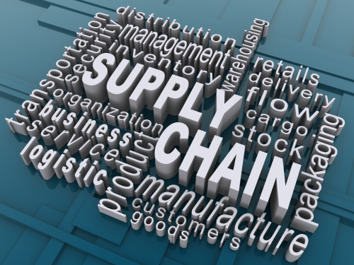 QUẢN LÝ CHUỖI CUNG ỨNG (SUPPLY CHAIN) 