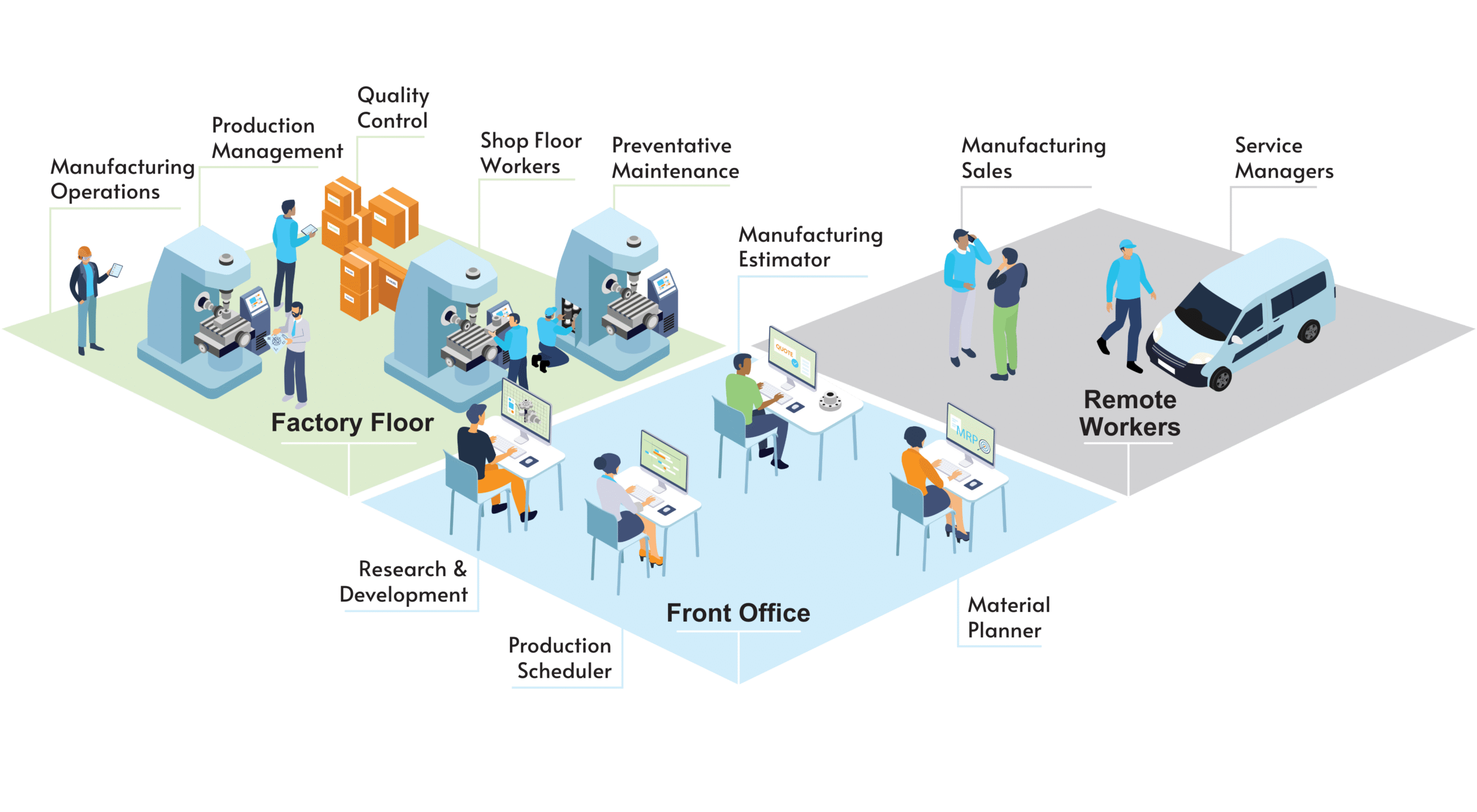 Acumatica ERP cho sản xuất