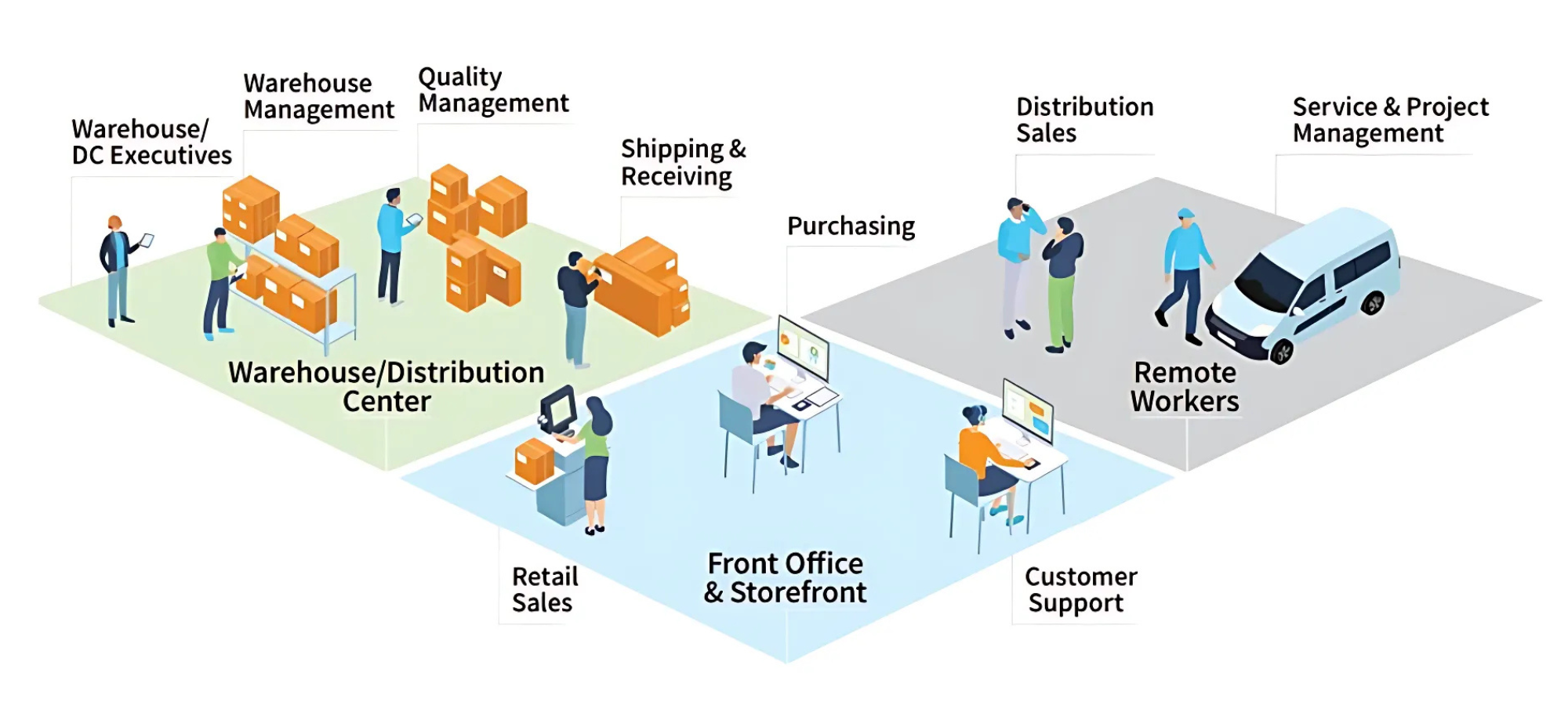 Acumatica ERP cho nhà phân phối 2