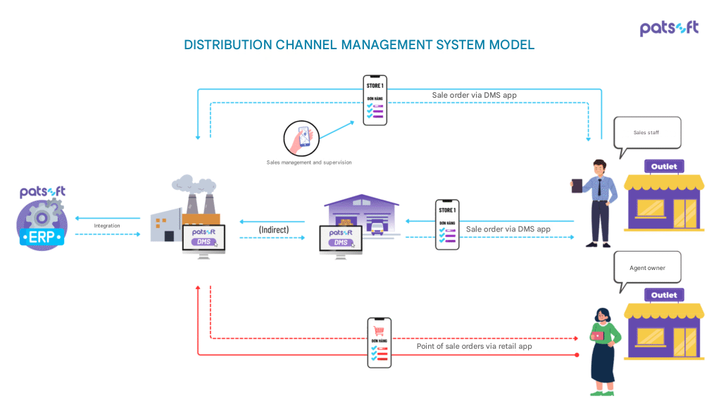 Acumatica ERP for commerce & retail