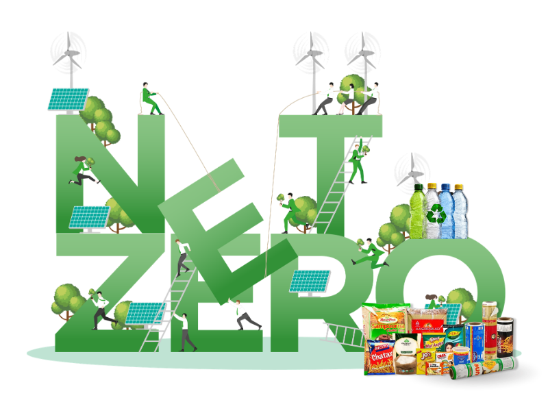 Net Zero là gì